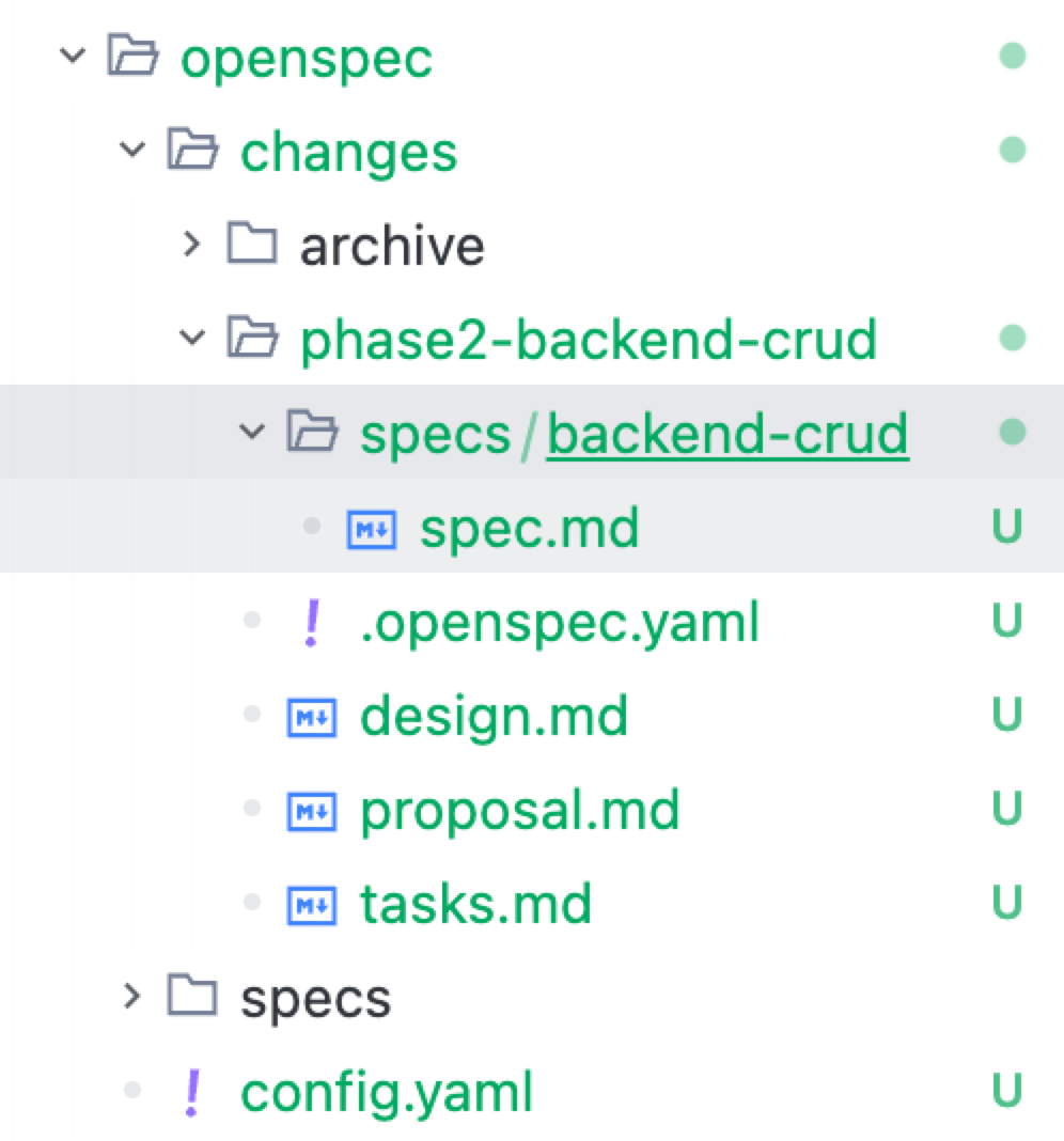 OpenSpec 阶段变更目录树