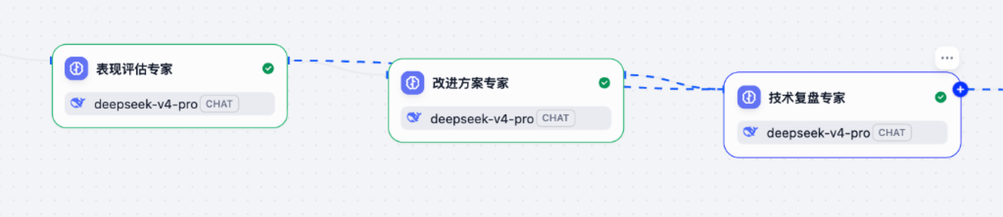 三大专家在画布上的串行连线